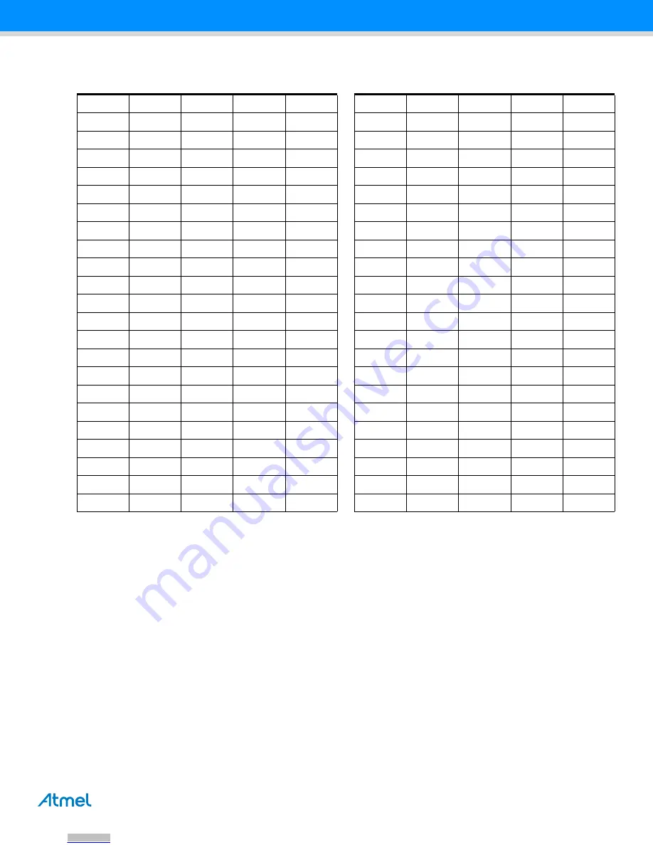 Atmel ATSAM4C-EK User Manual Download Page 19