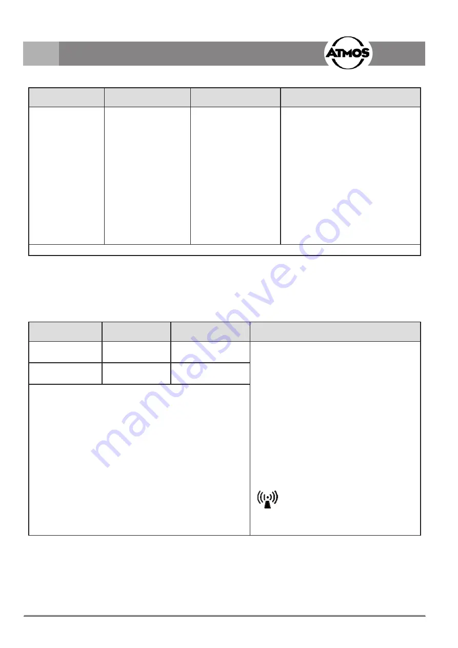 Atmos ATMOS C 21 Operating Instructions Manual Download Page 42