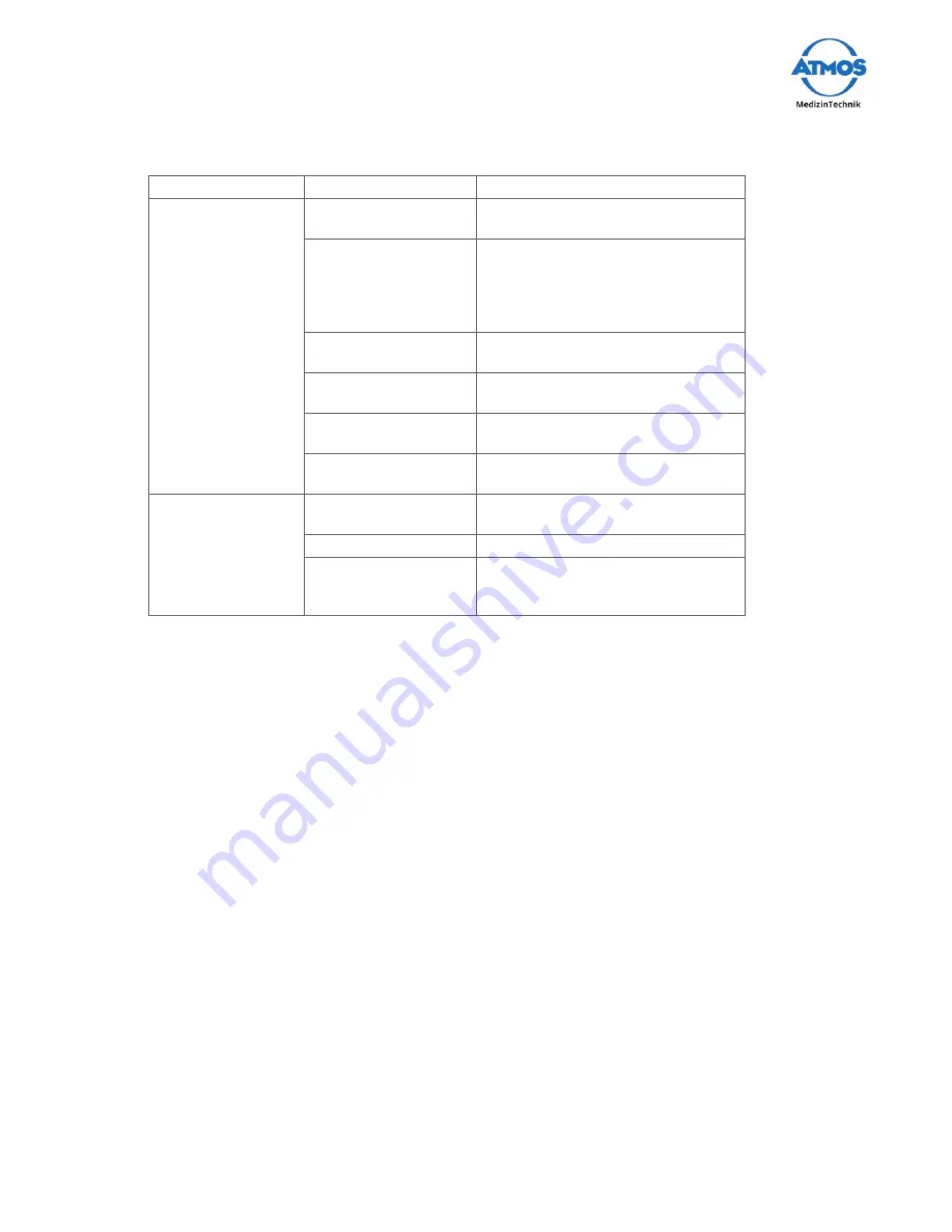 Atmos E 341 Operating Instructions Manual Download Page 49