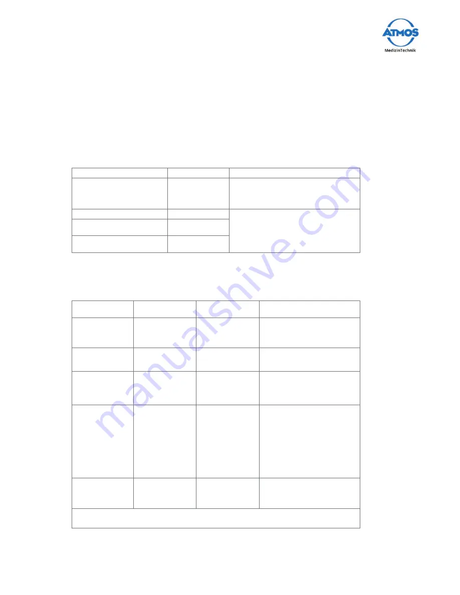 Atmos E 341 Operating Instructions Manual Download Page 57