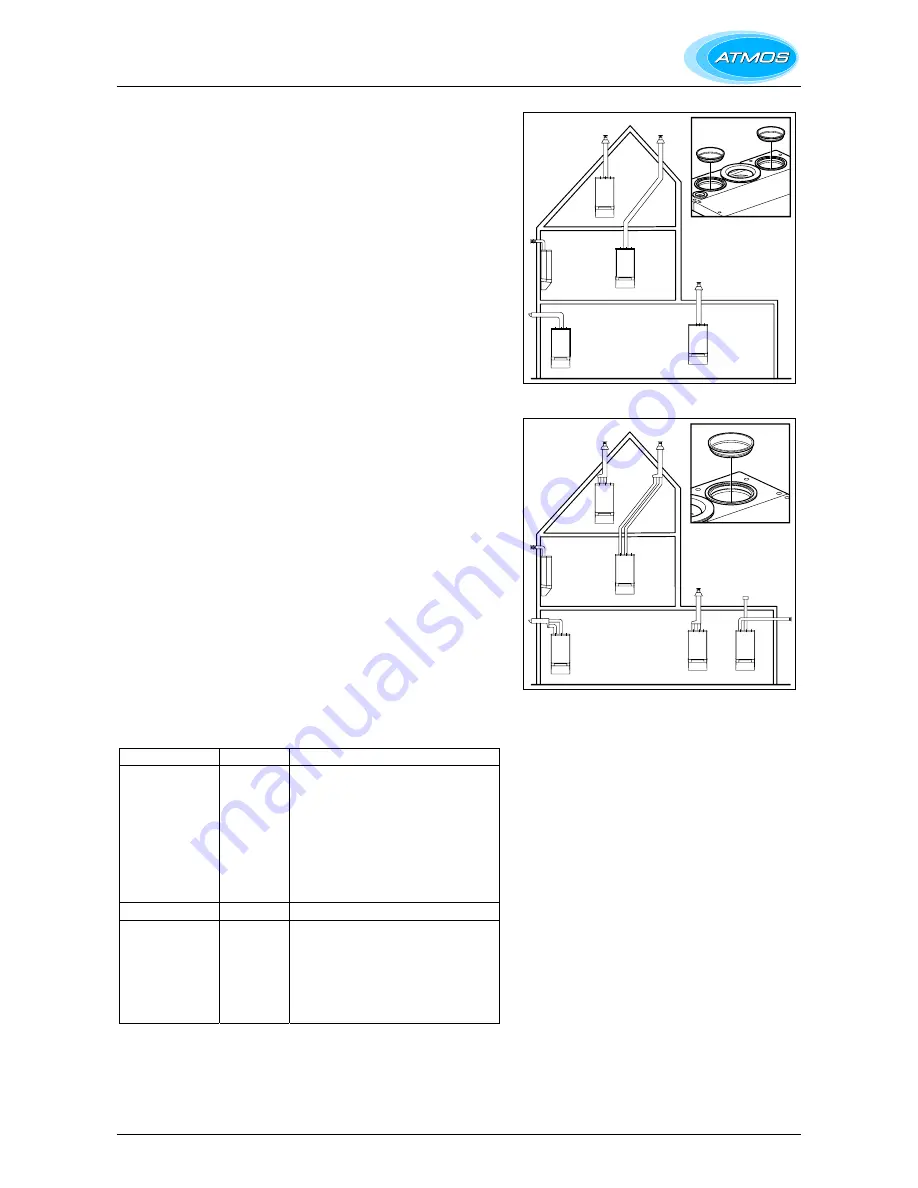 Atmos InterCombi Installation Instructions Manual Download Page 24