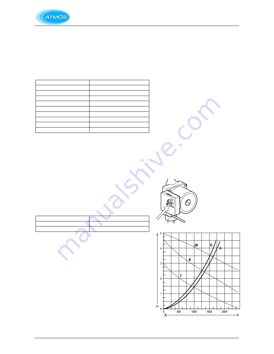 Atmos InterCombi Installation Instructions Manual Download Page 43