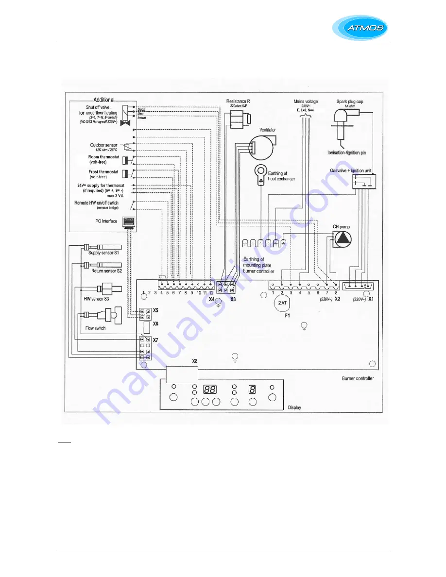 Atmos InterCombi Installation Instructions Manual Download Page 54