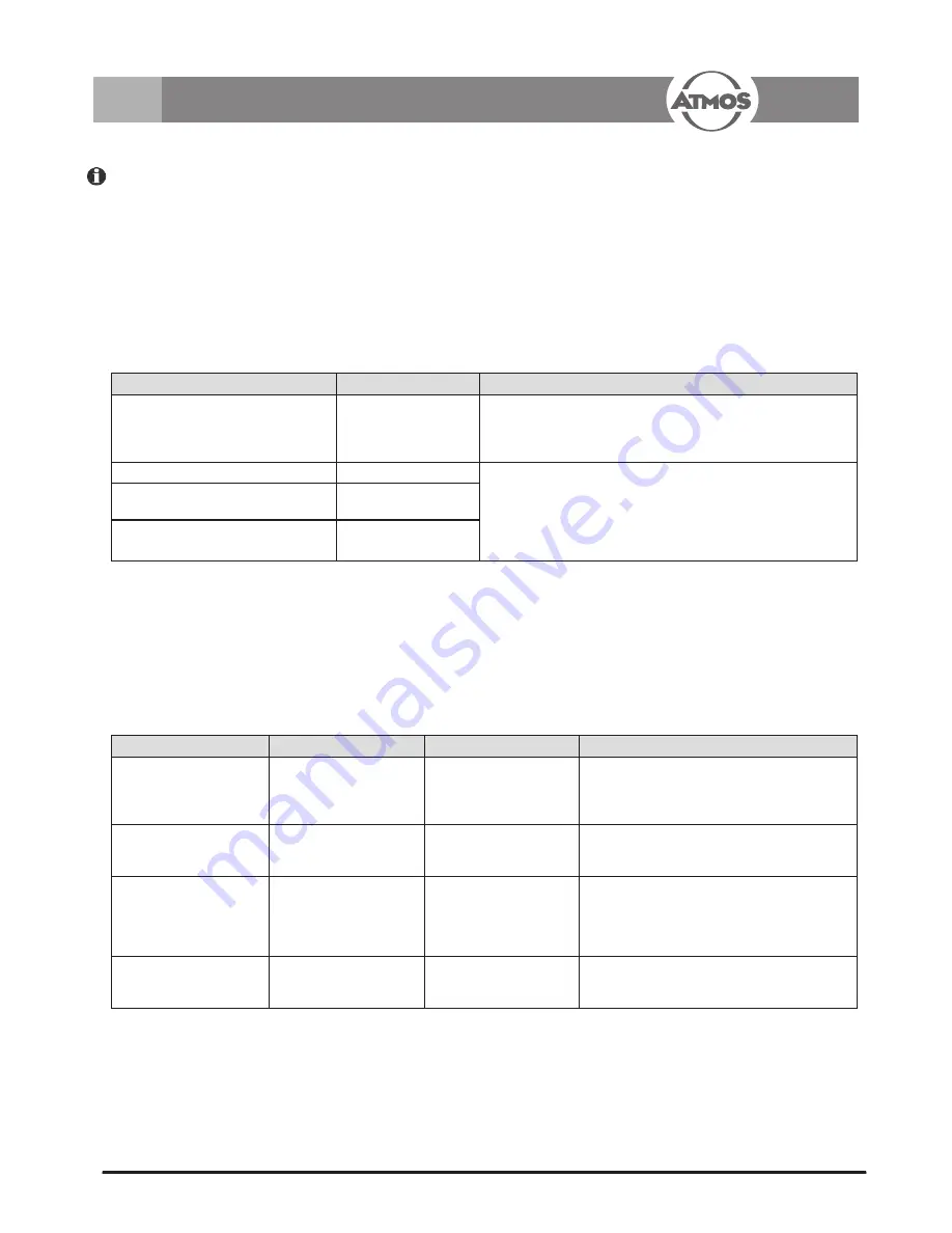 Atmos LS 21 LED Operating Instructions Manual Download Page 13