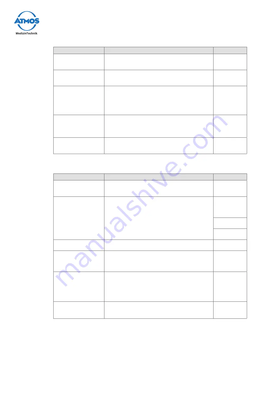 Atmos S 61 Corian Series Operating Instructions Manual Download Page 20