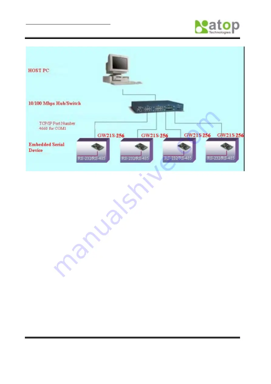 Atop ABLELink GW21 MAXI Series Programming Manual Download Page 10