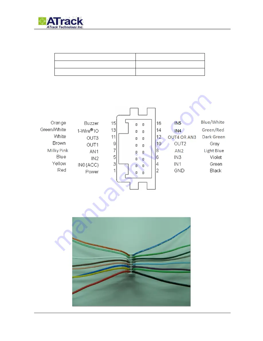 ATrack AU7 User Manual Download Page 6