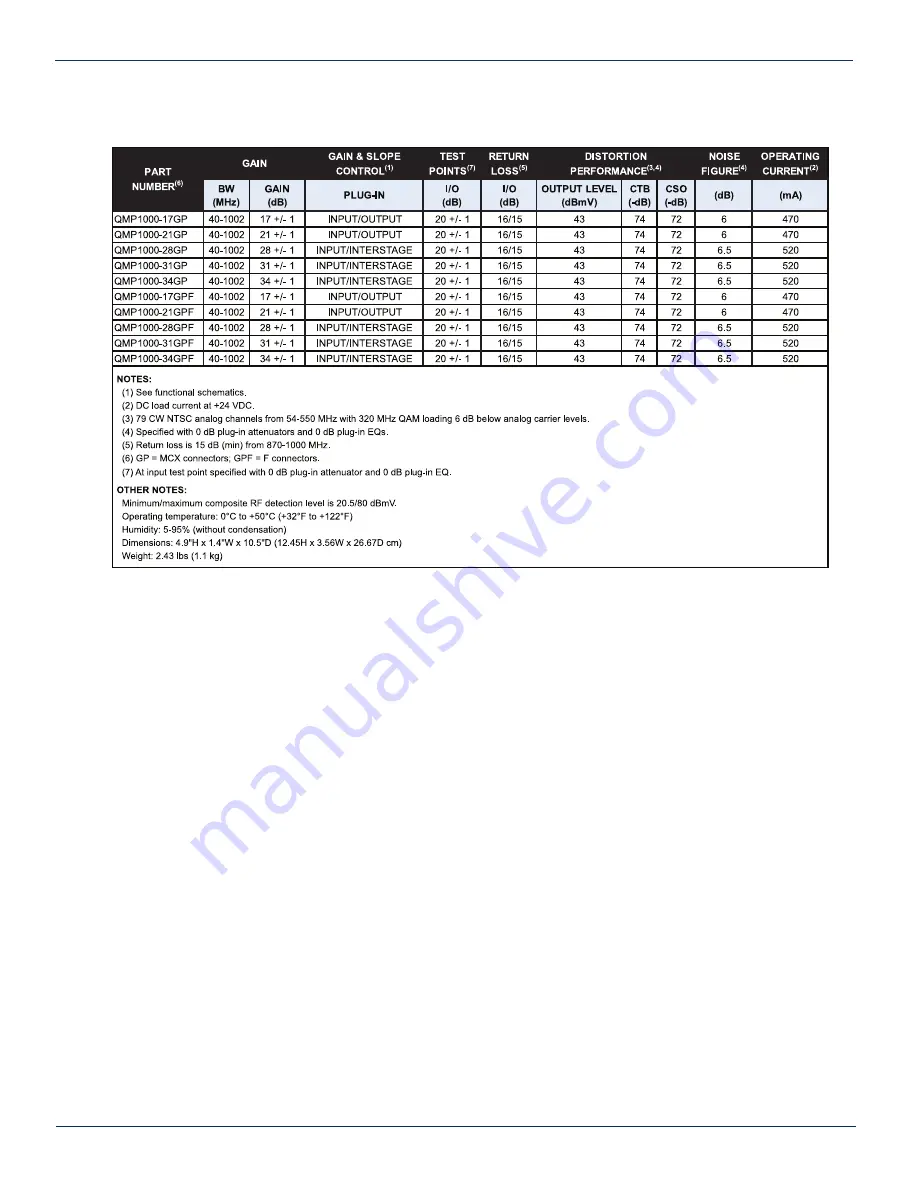 ATX Maxnet II QMP 1000 Скачать руководство пользователя страница 7