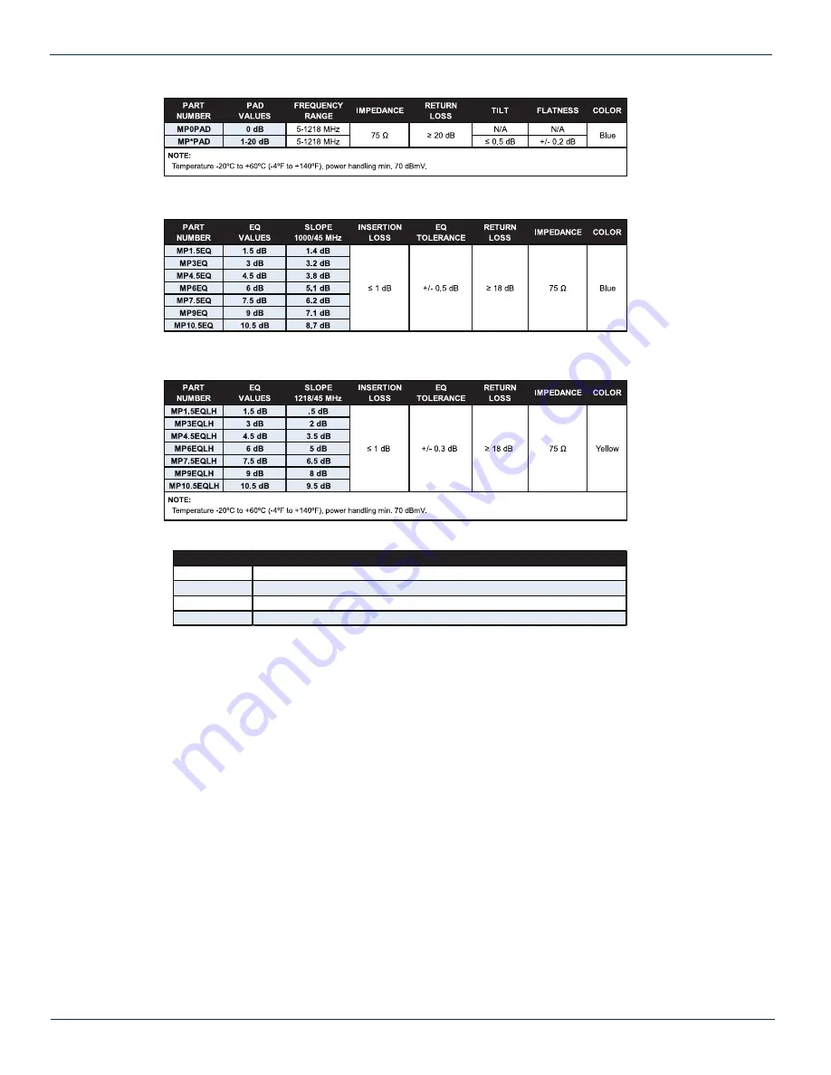 ATX Maxnet II QMP200 Installation & Operation Manual Download Page 9