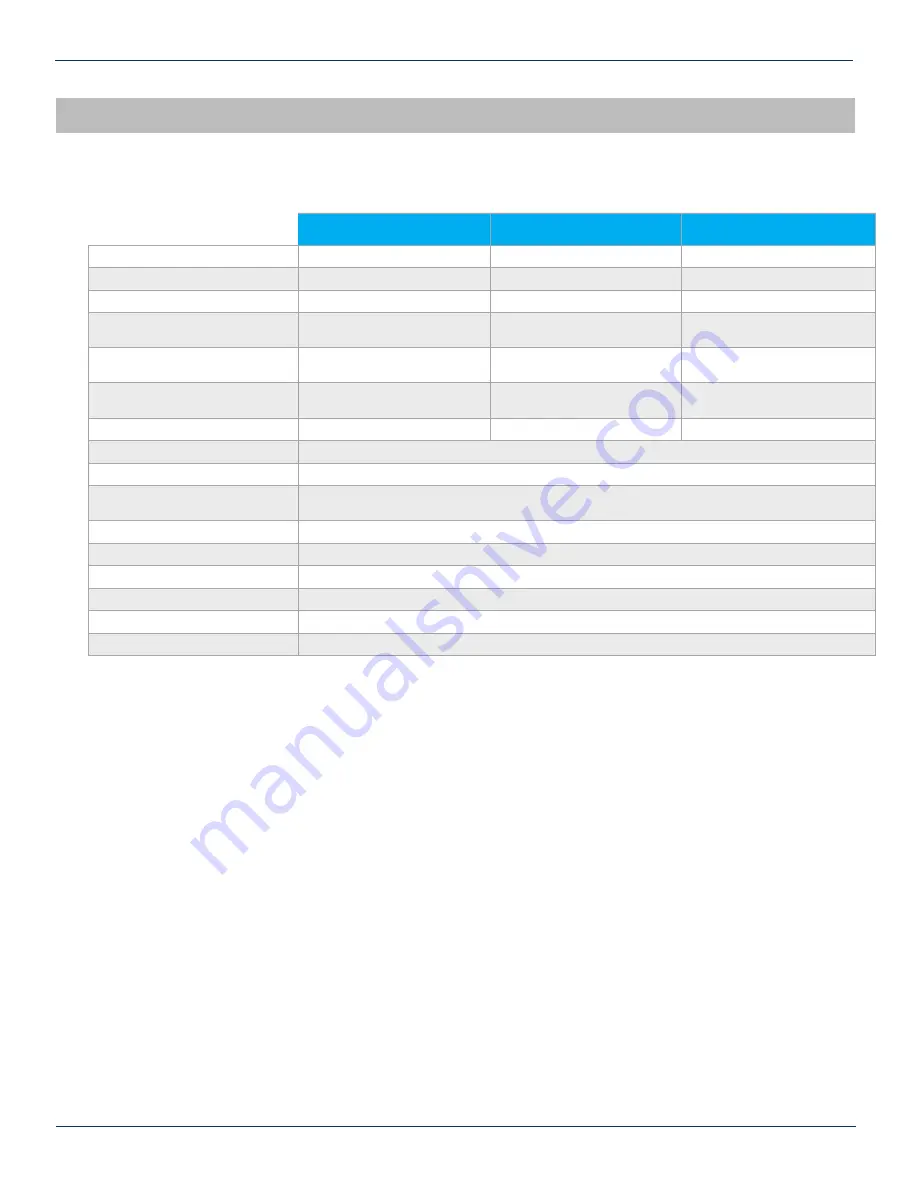 ATX SignalOn Series Installation & Operation Manual Download Page 21