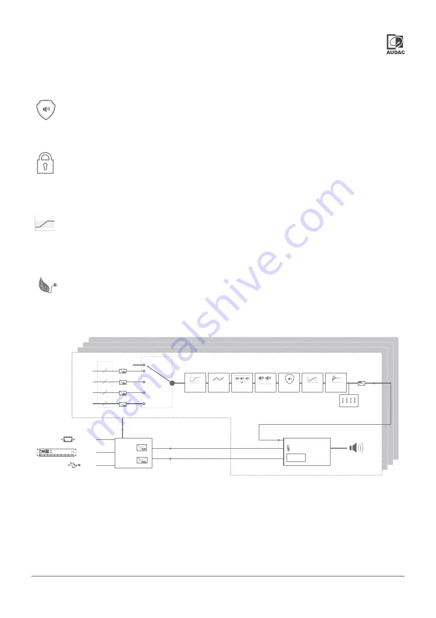 AUDAC SMA Series User Manual Download Page 5