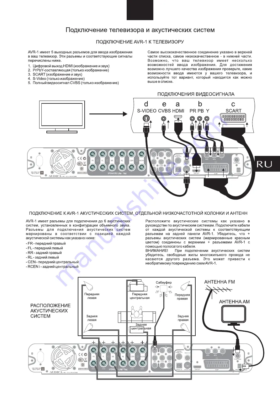 Audica AVR-1 Operation Manual And Technical Specifications Download Page 51