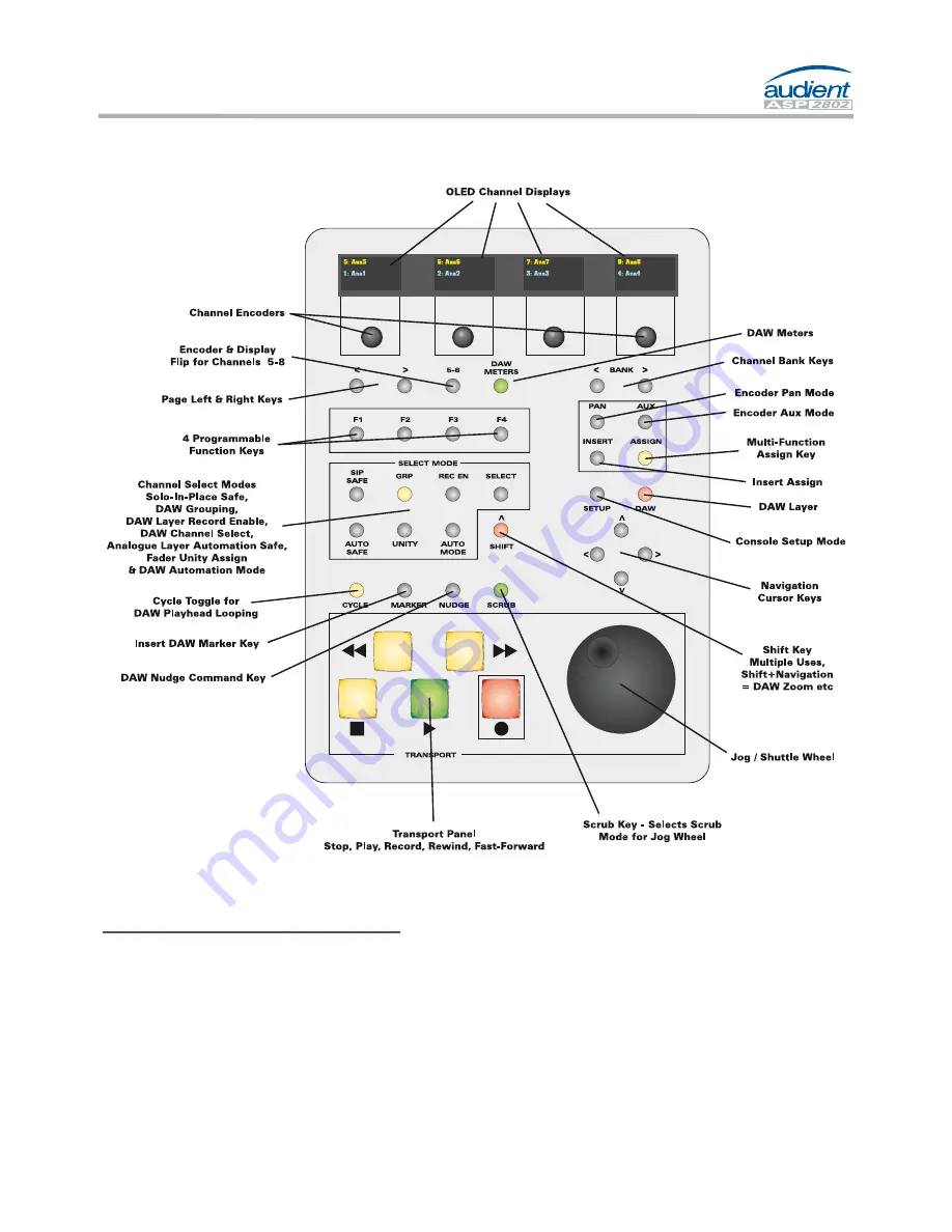 Audient ASP2802 Скачать руководство пользователя страница 10