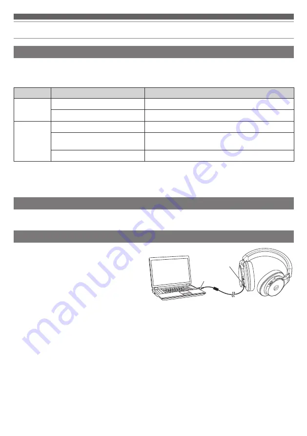 Audio Technica ATH-DSR7BT User Manual Download Page 142