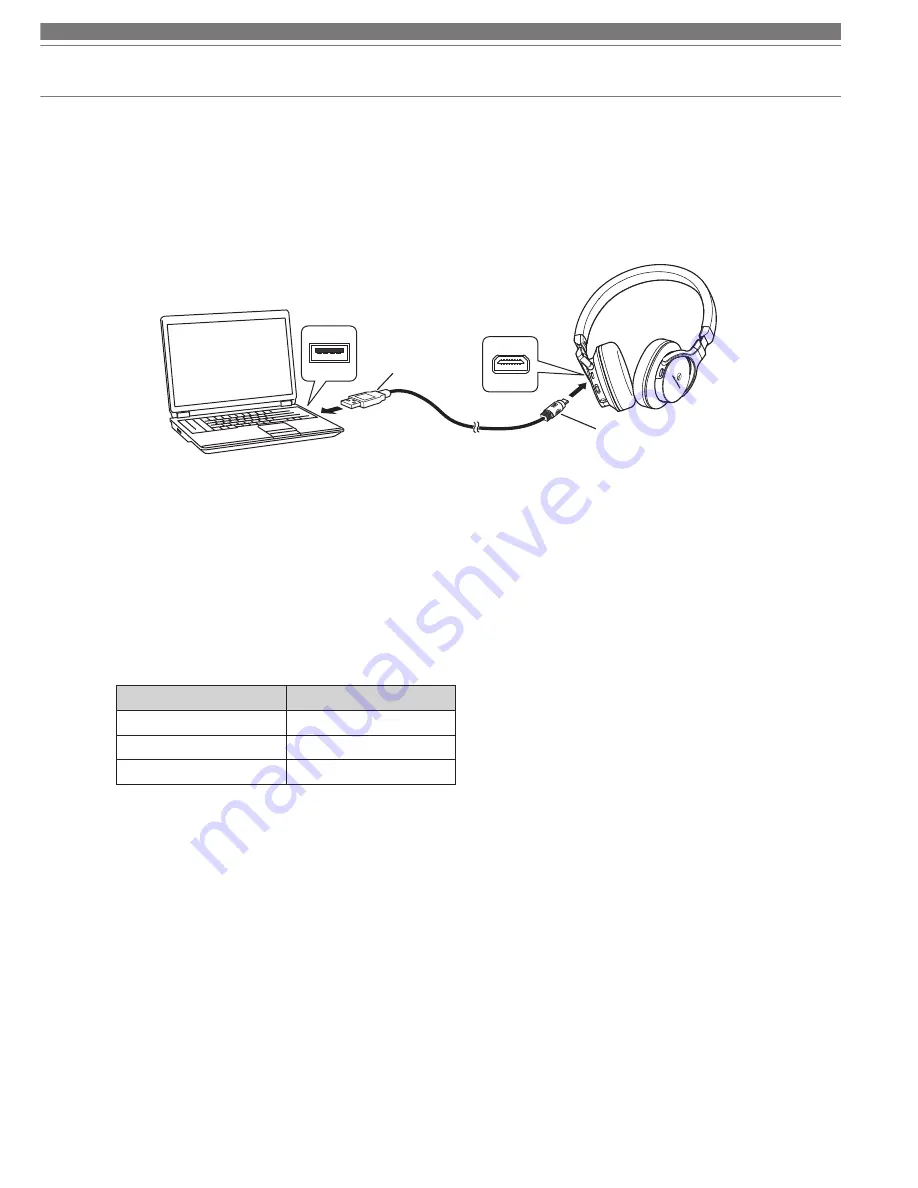 Audio Technica ATH-SR5BT User Manual Download Page 29