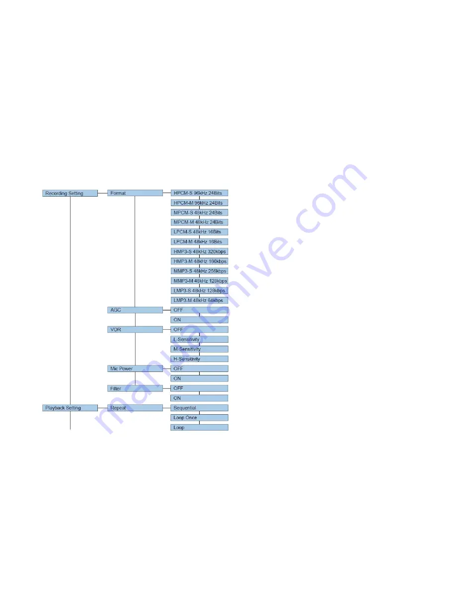 Audio Technology NAGRA MEZZO User Manual Download Page 28