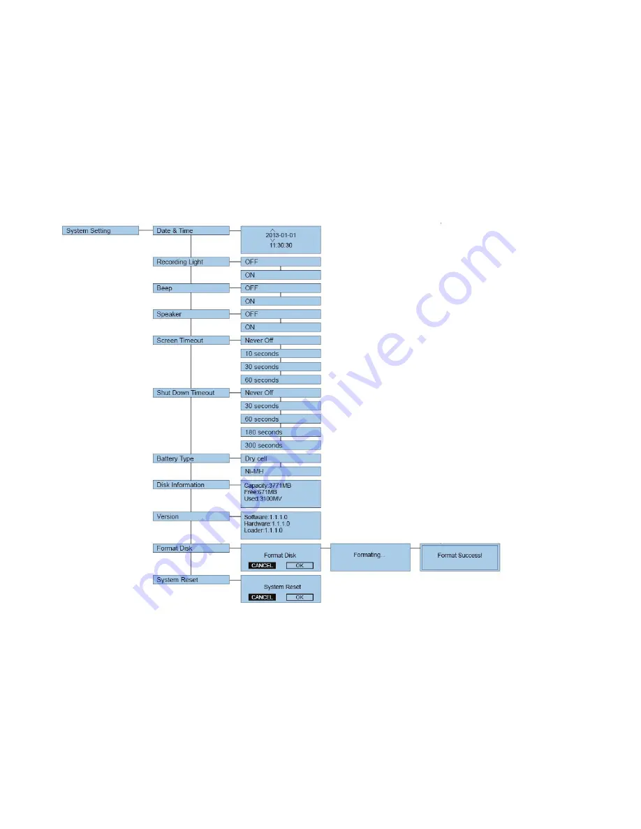 Audio Technology NAGRA MEZZO User Manual Download Page 29