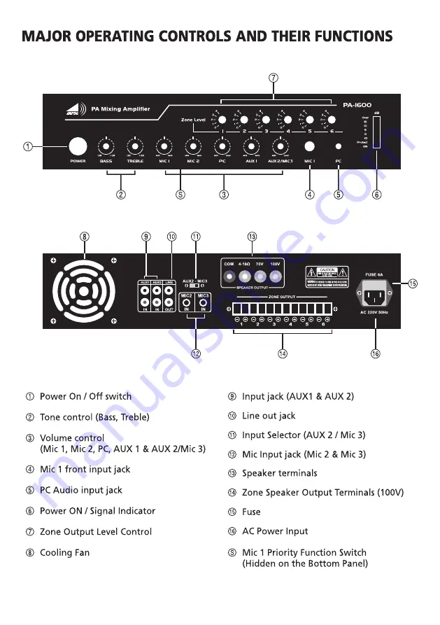 Audio-Visual Station PA-1600 Скачать руководство пользователя страница 4