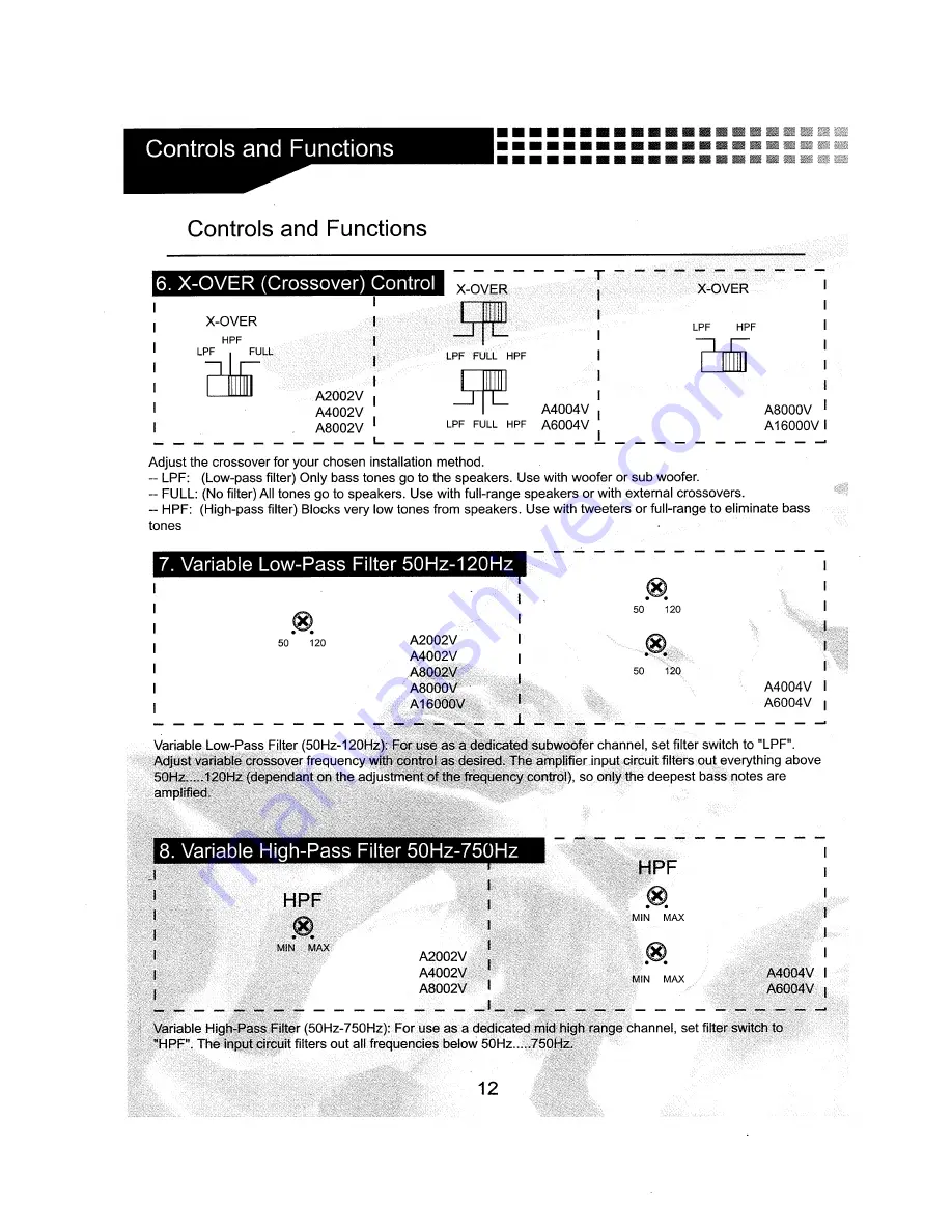 AudioBahn A16000V Operating Instructions Manual Download Page 13