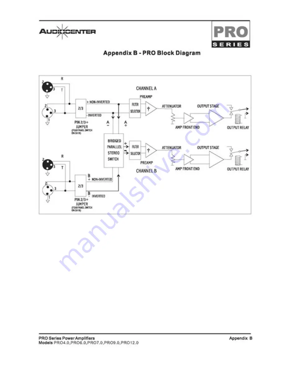 Audiocenter PRO12.0 Owner'S Manual Download Page 17