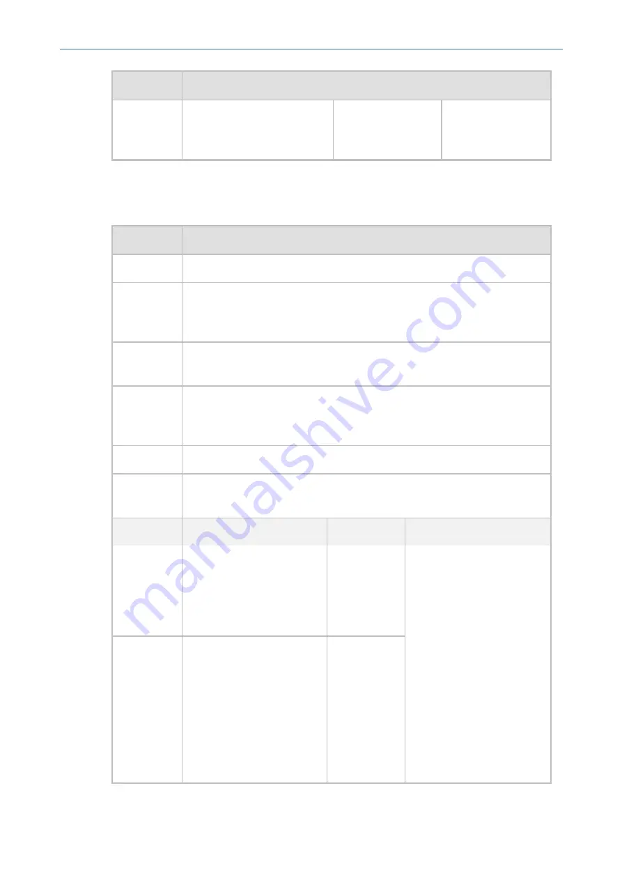 AudioCodes Mediant 800 Reference Manual Download Page 136