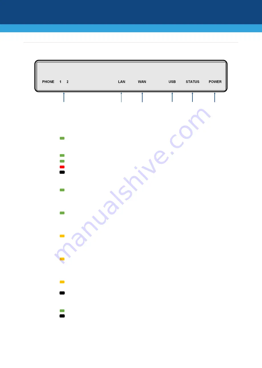 AudioCodes MediaPack 20 Series Quick Setup Manual Download Page 3