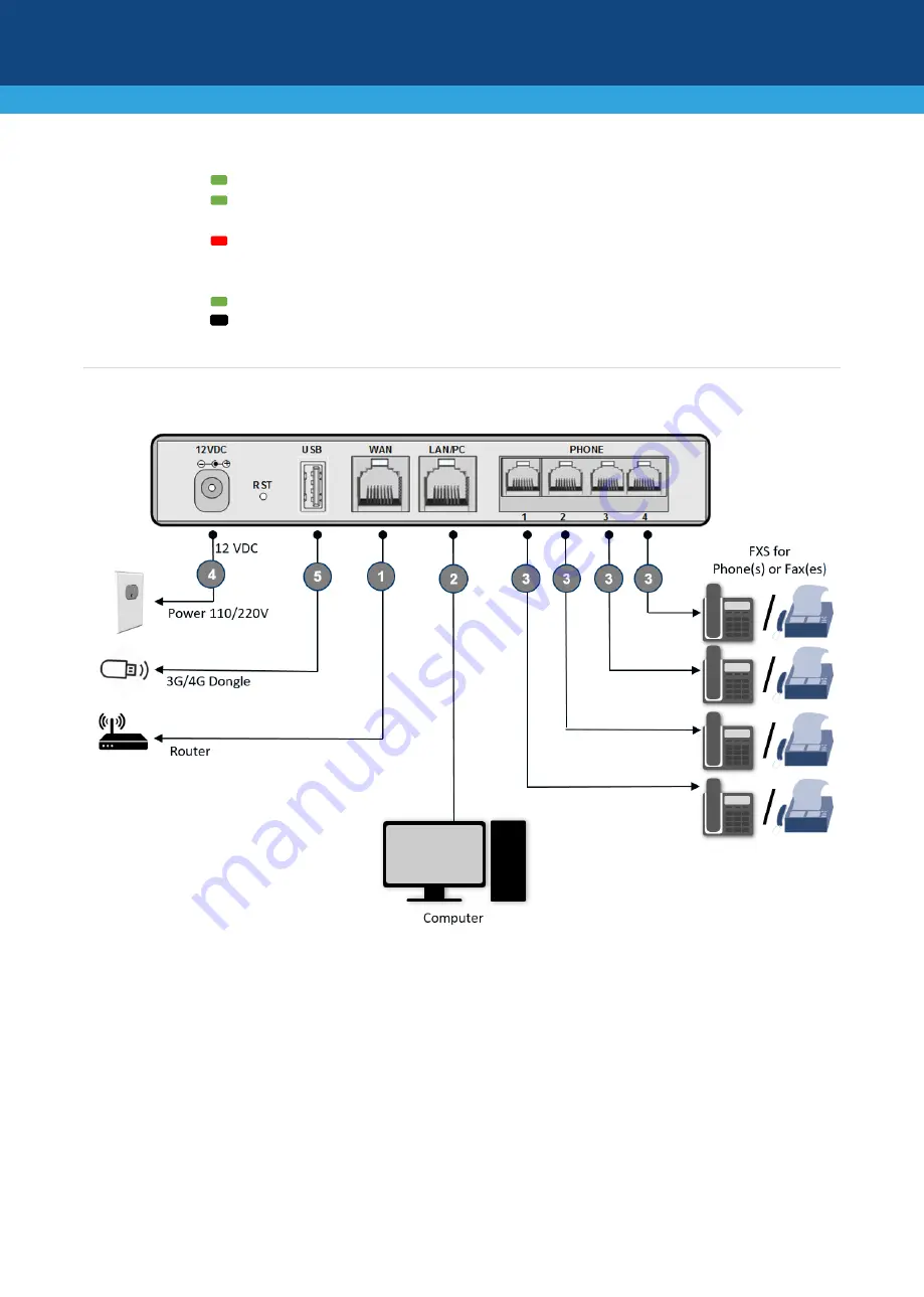 AudioCodes MediaPack 20 Series Quick Setup Manual Download Page 4