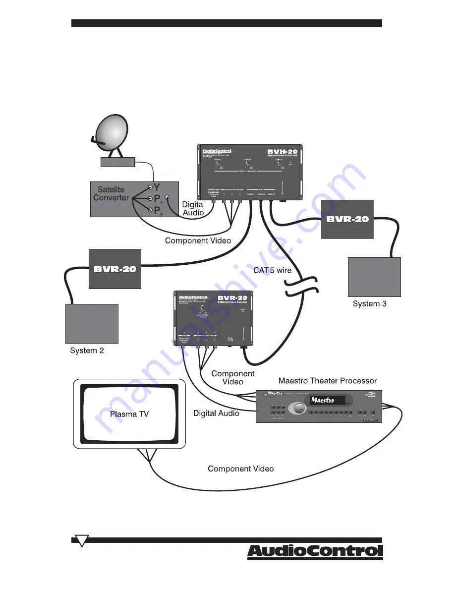 AudioControl ACTIVE-BALANCED BVD-20 Скачать руководство пользователя страница 8