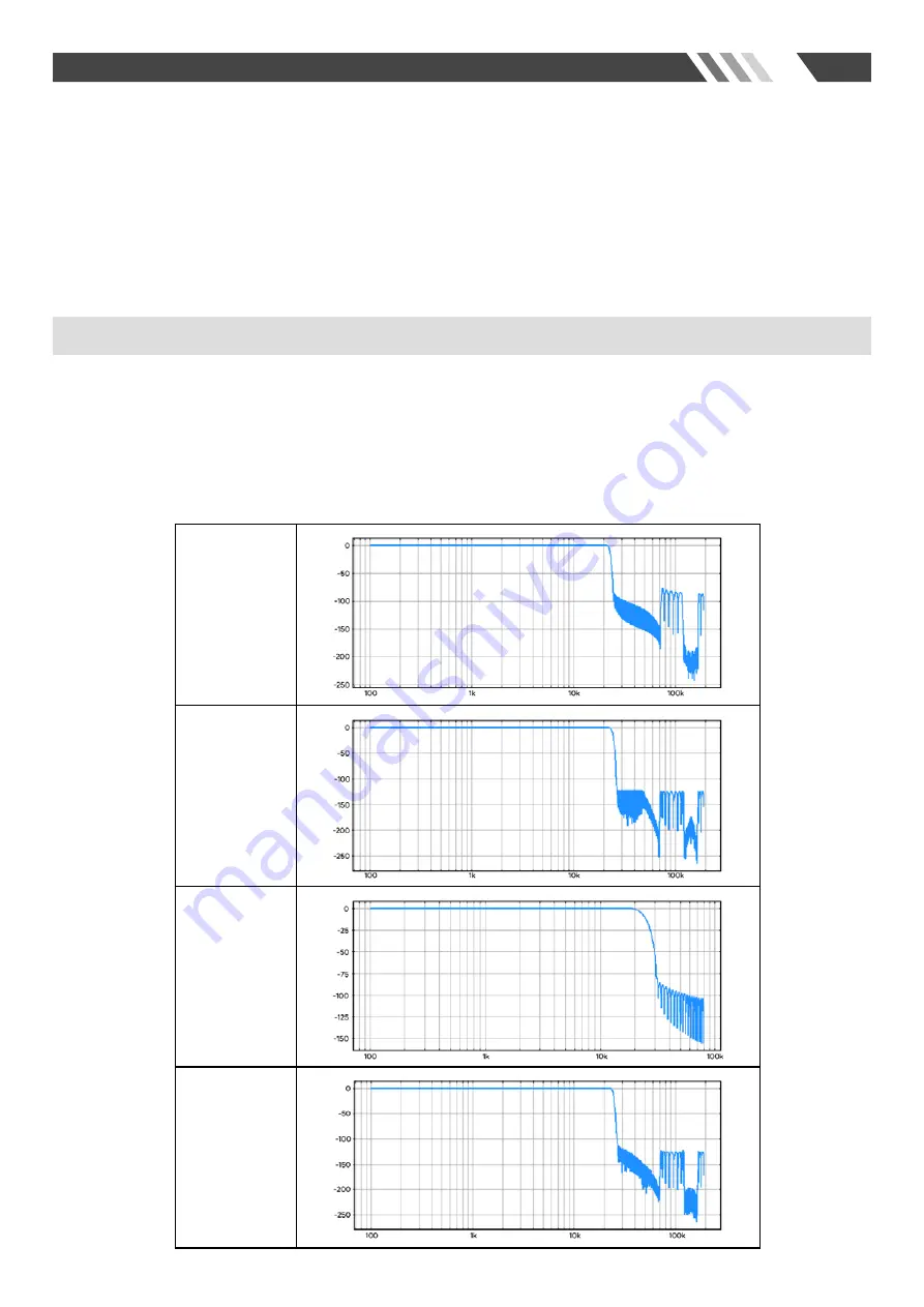 Audiophonics DA-S125NC User Manual Download Page 6