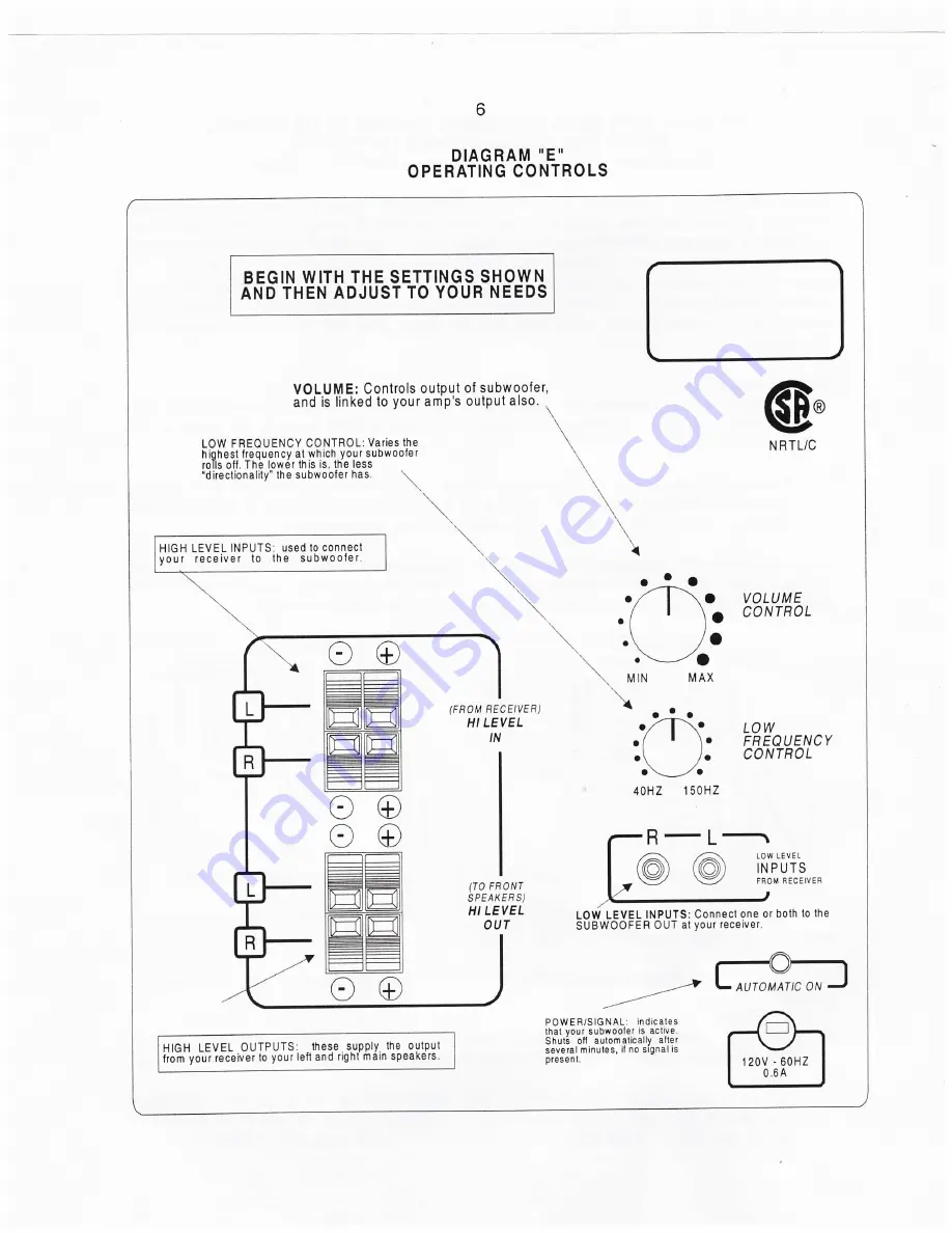 Audiosphere TECH-SUBA120 Set Up And Operating Manual Download Page 7