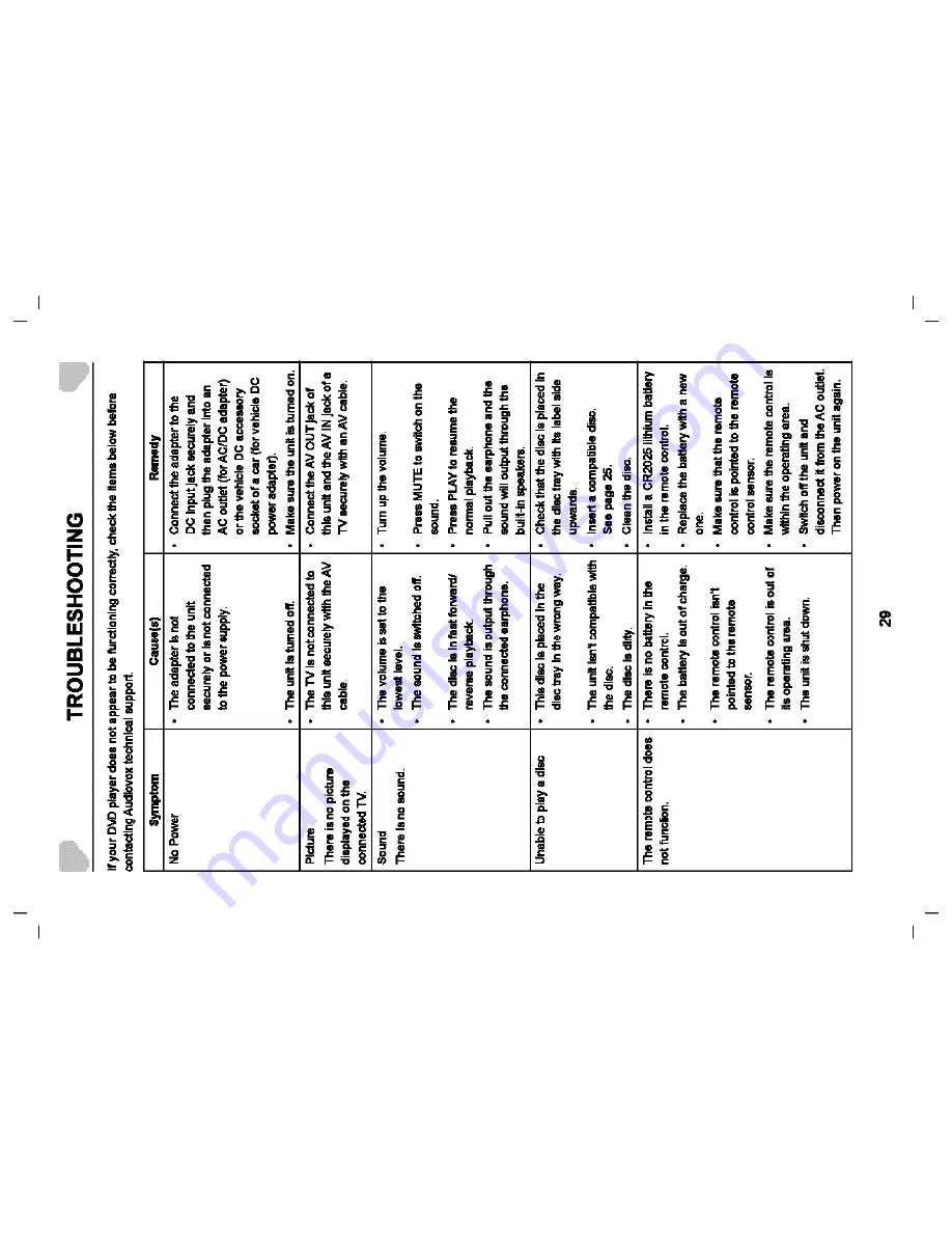 Audiovox D7121ESK Owner'S Manual Download Page 29