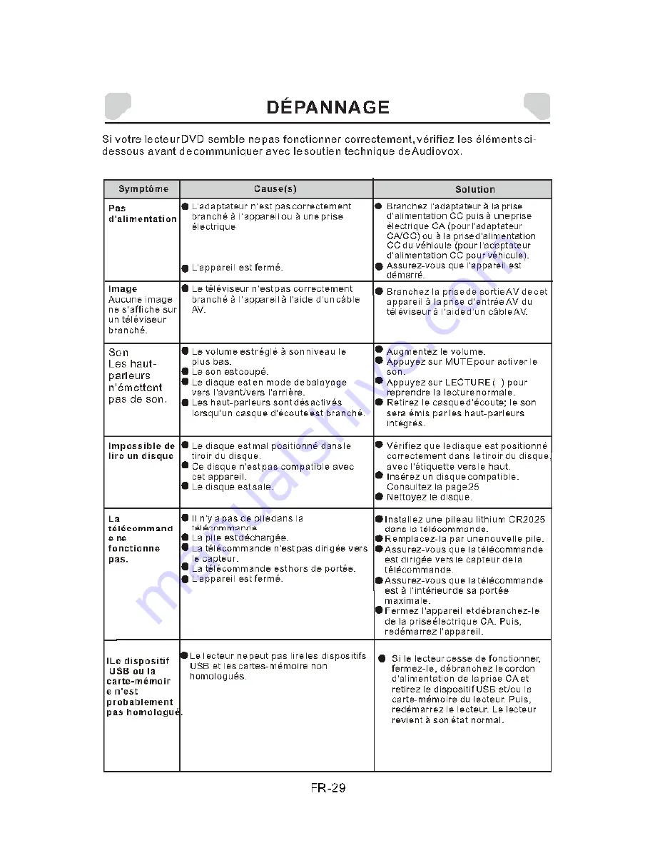 Audiovox DS7521PK Owner'S Manual Download Page 61