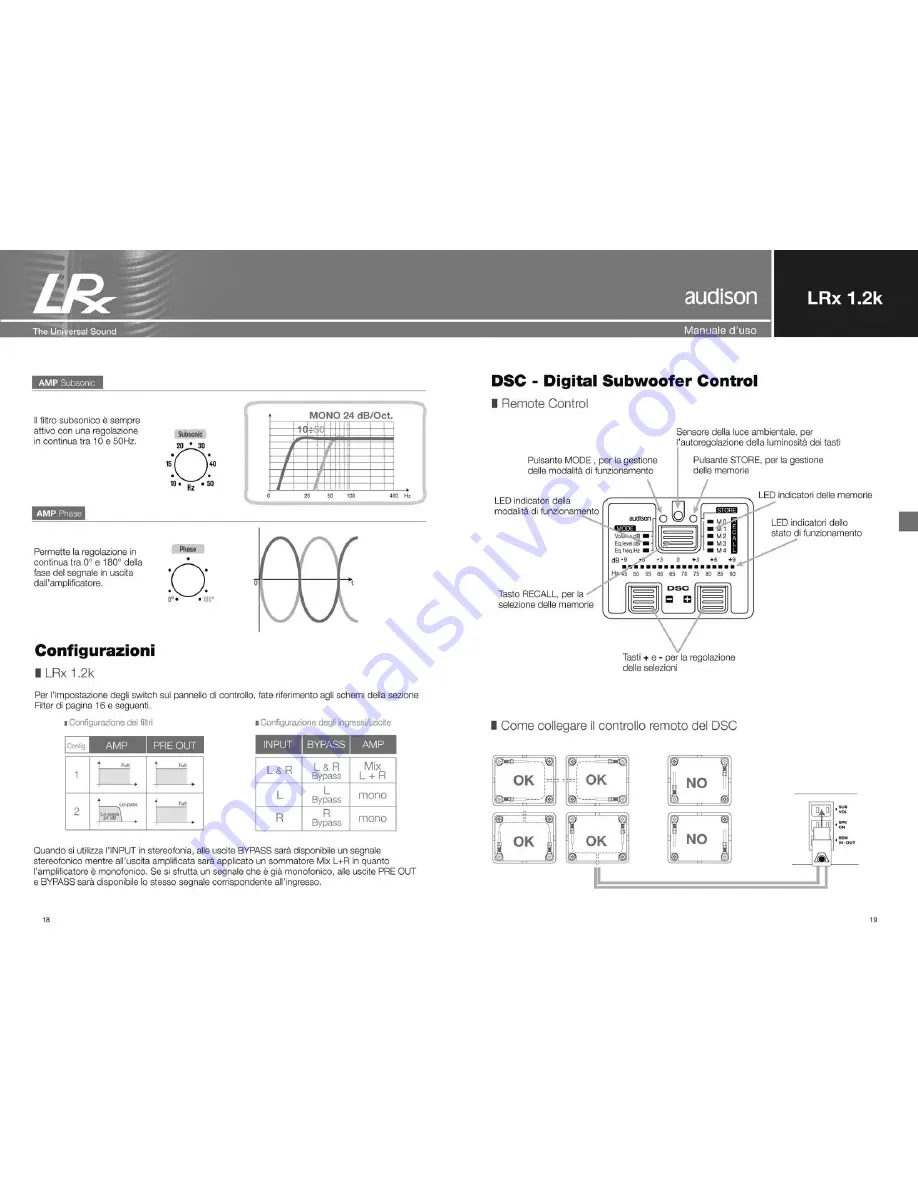 Audison LRx 1.2k Universal Sound Скачать руководство пользователя страница 10