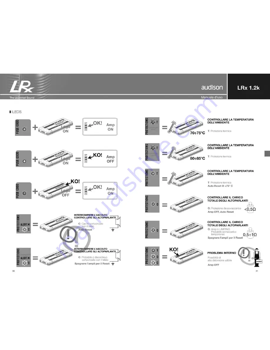 Audison LRx 1.2k Universal Sound Owner'S Manual Download Page 16