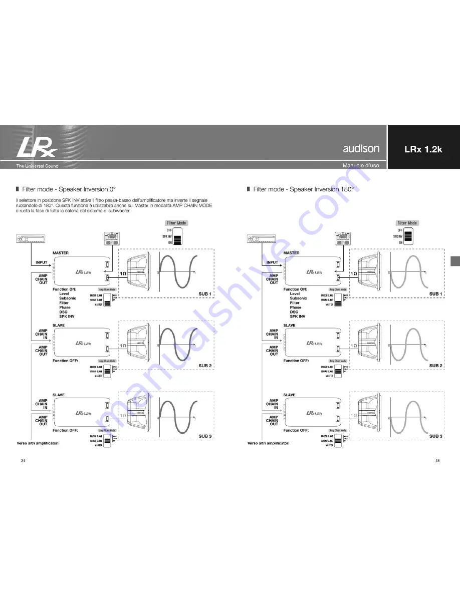 Audison LRx 1.2k Universal Sound Скачать руководство пользователя страница 18