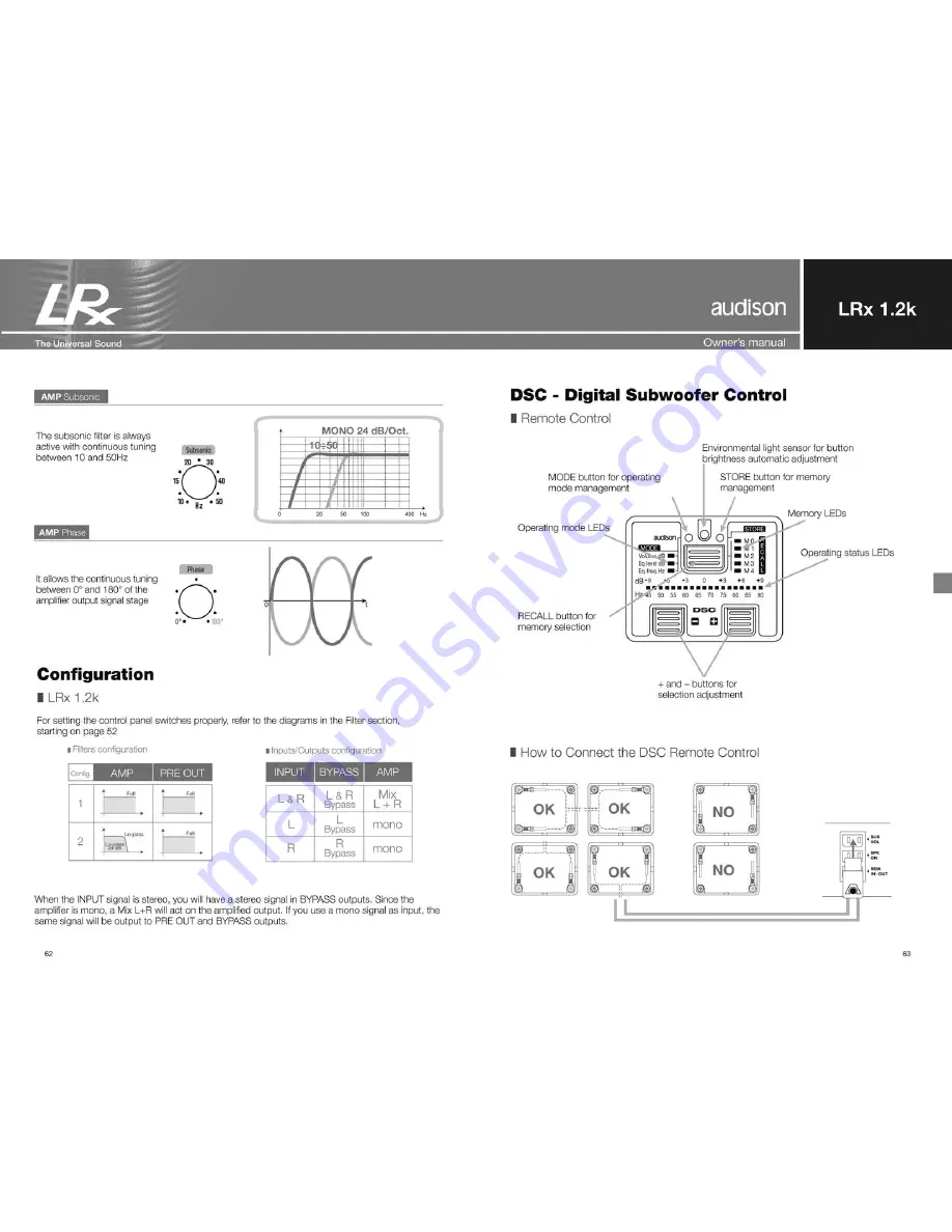 Audison LRx 1.2k Universal Sound Owner'S Manual Download Page 32