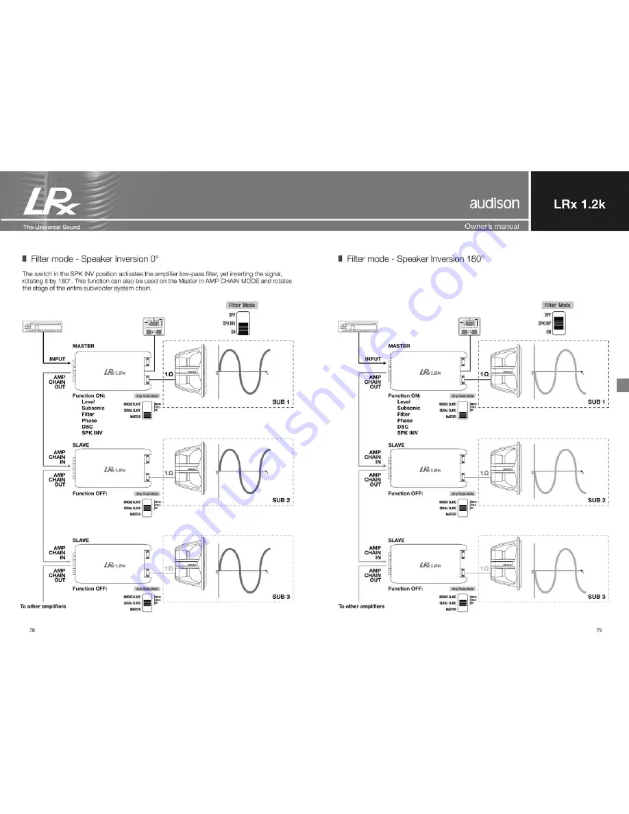 Audison LRx 1.2k Universal Sound Скачать руководство пользователя страница 40