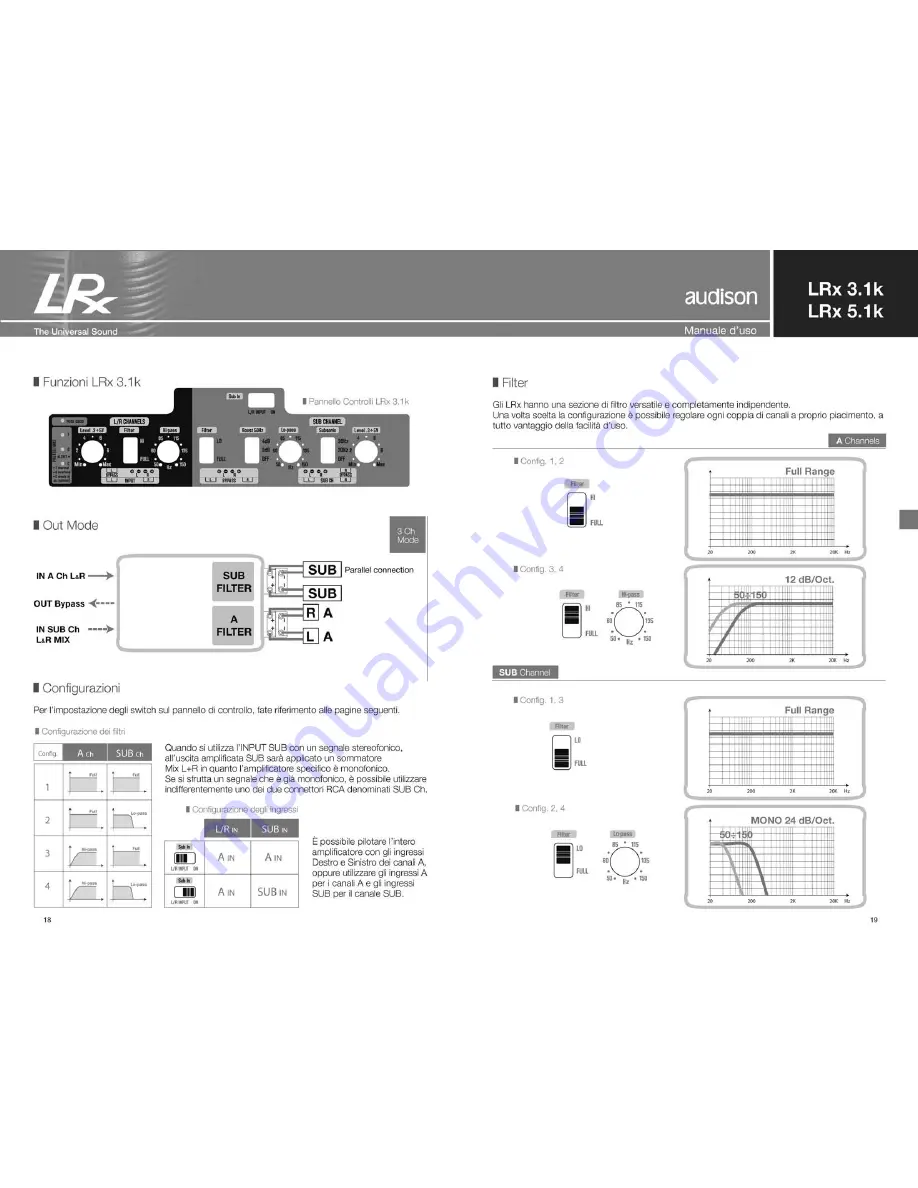 Audison LRx 3.1k Скачать руководство пользователя страница 10