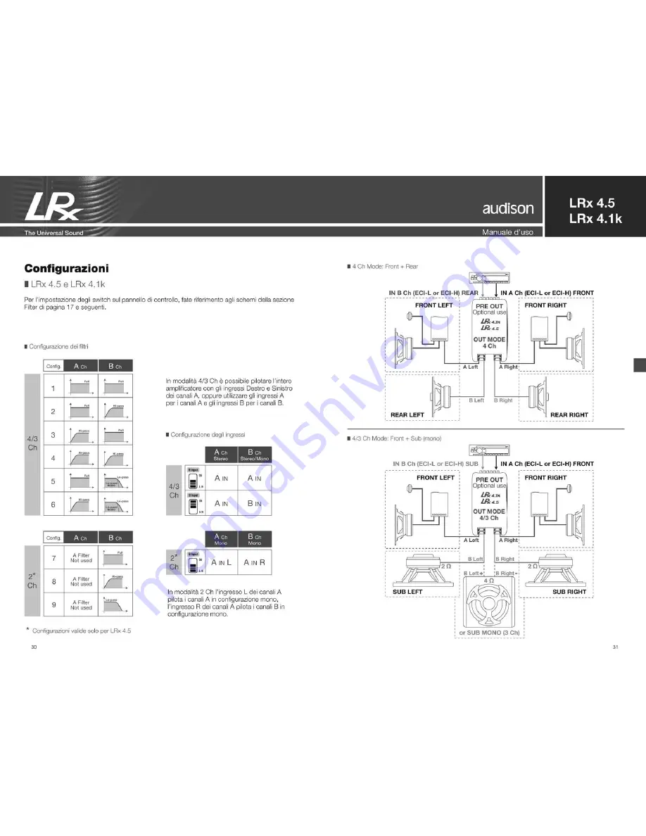 Audison LRx 4.1k Скачать руководство пользователя страница 16