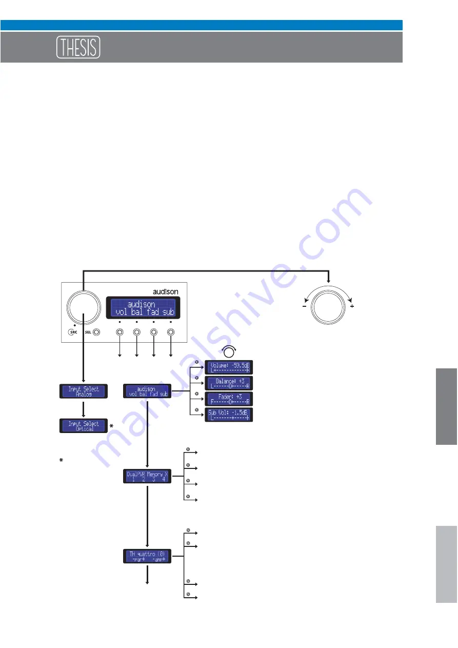 Audison Thesis TH quattro Advanced Manual Download Page 57