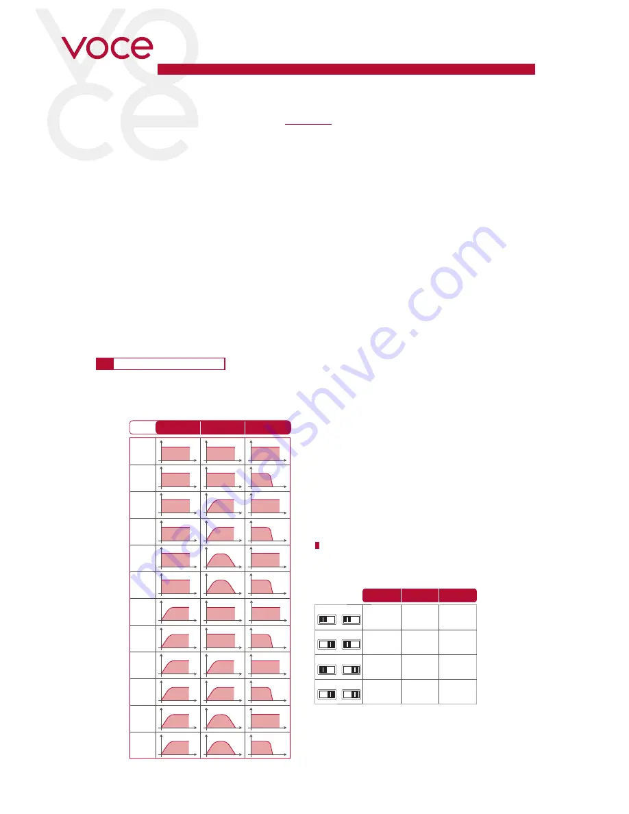 Audison VOCE AV 5.1k Owner'S Manual Download Page 15