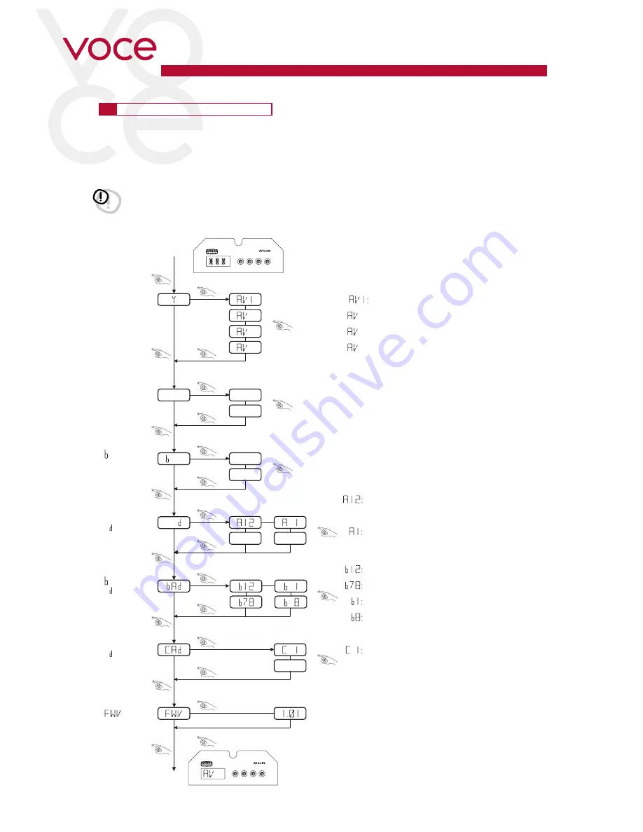 Audison VOCE AV 5.1k Owner'S Manual Download Page 27