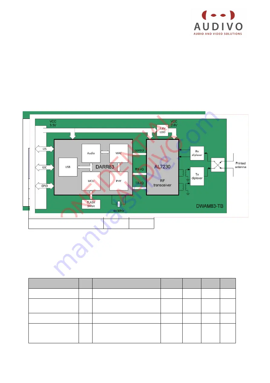 Audivox DWAM83-TB User Manual And Specifications Download Page 5