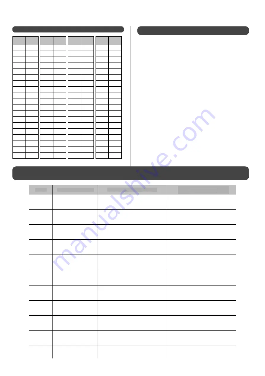 auer 151201 Installation And Operating Instructions Manual Download Page 46