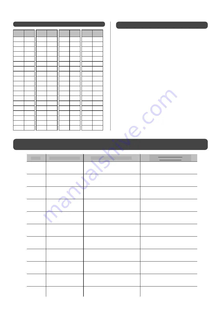 auer HRC 70 PILOT-PREMIUM Installation And Operating Instructions Manual Download Page 47