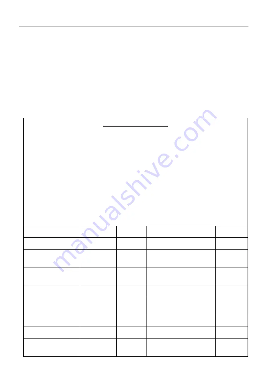 Augustine Surgical HotDog WC7 Series User And Technical Manual Download Page 19