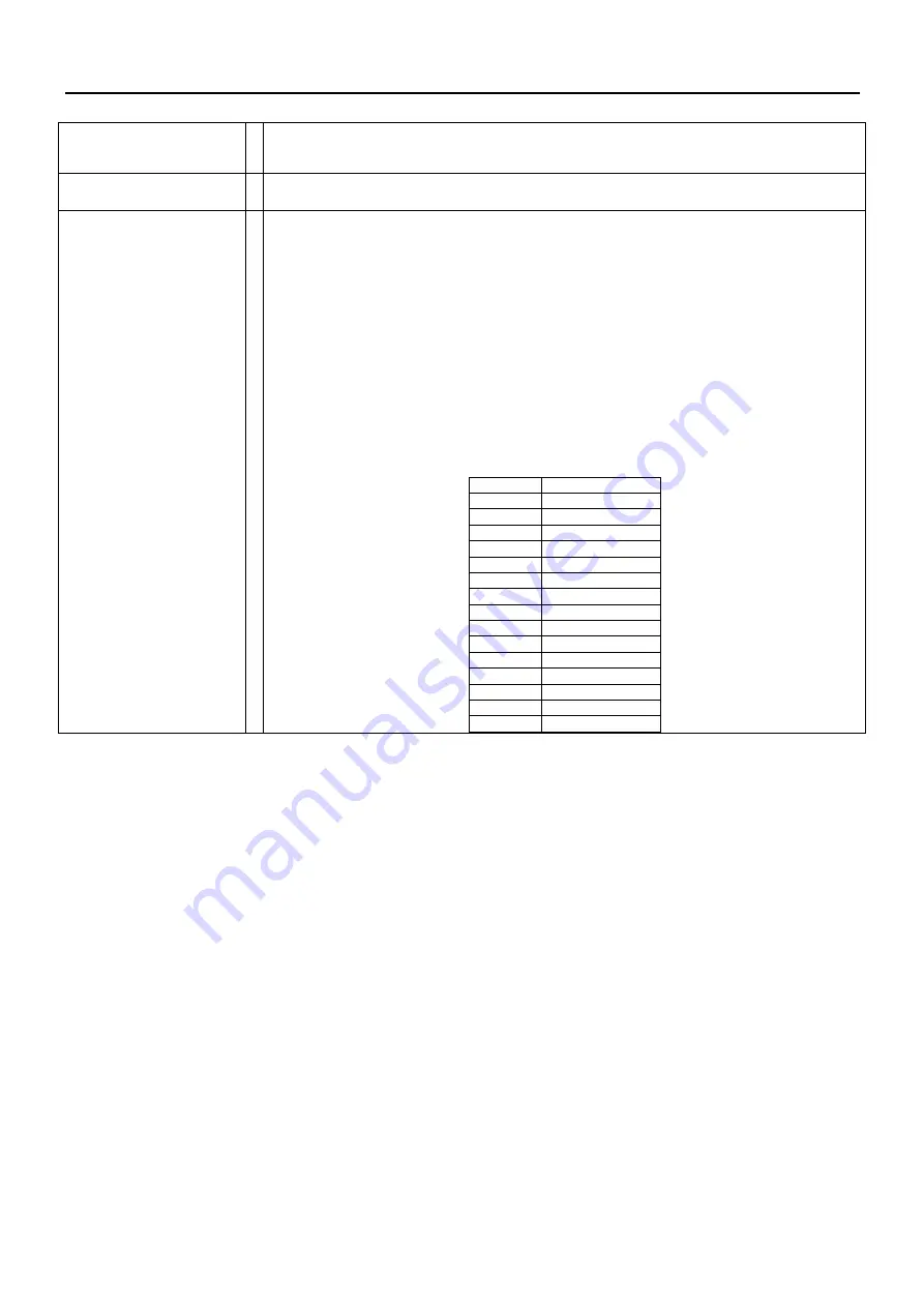 Augustine Surgical HotDog WC7 Series User And Technical Manual Download Page 22