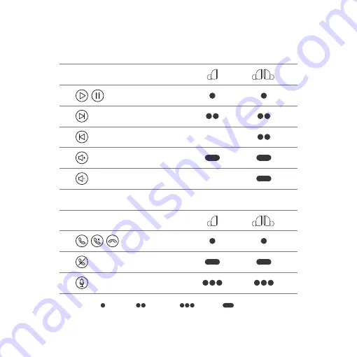 Aukey Wearbuds AI-W20 Quick Start Manual Download Page 9