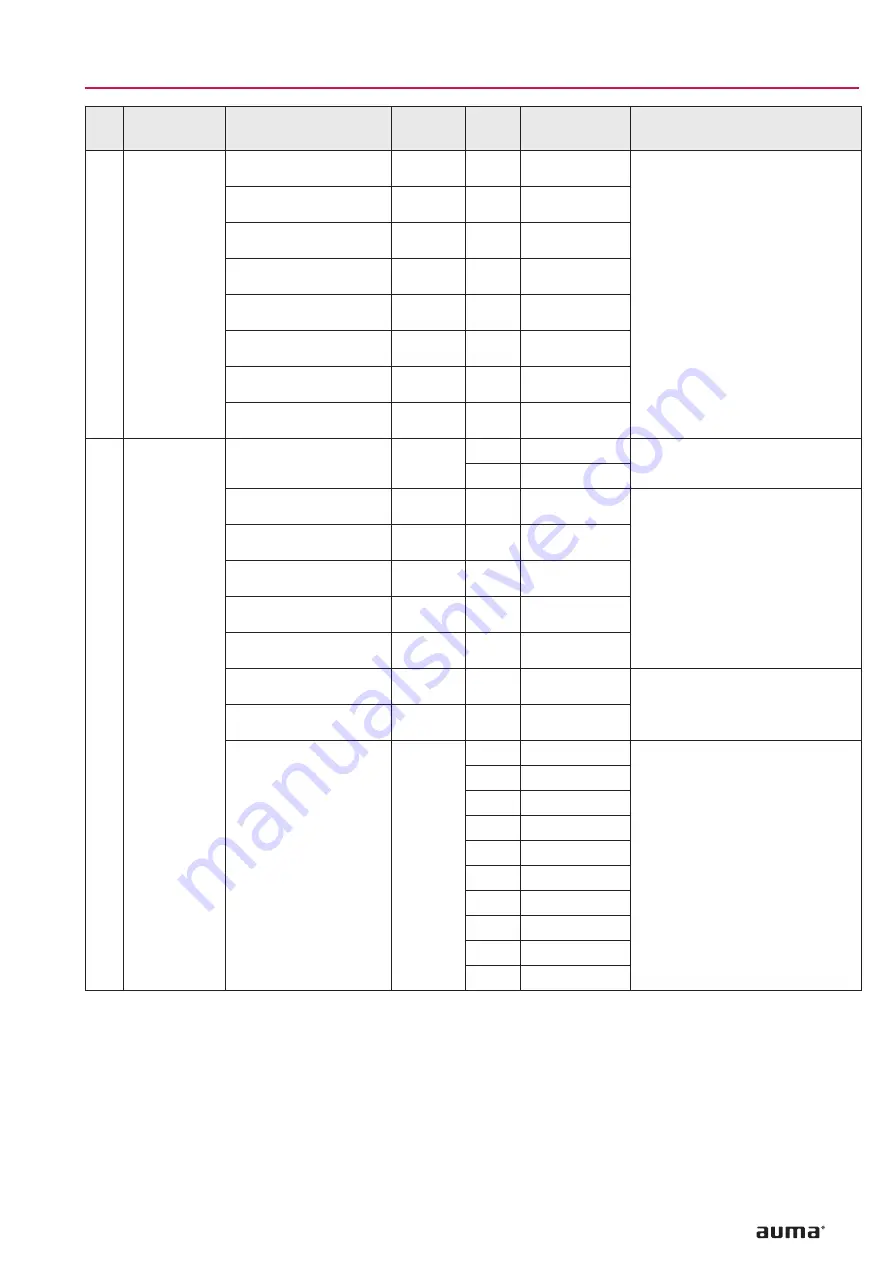 AUMA SG 03.3 Series Operation Instructions Manual Download Page 41