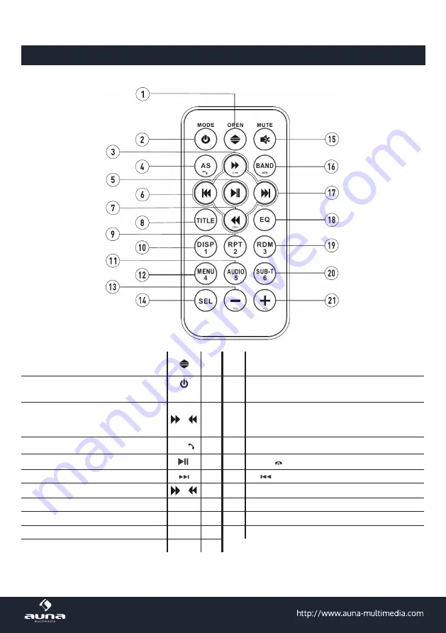 auna 10019192 Manual Download Page 7